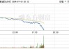 WTI 原油：日内涨超 2% 81.38 美元/桶