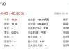 云集盘中异动 股价大涨5.00%