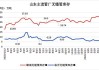 临沂钢投拉涨10-40元：管坯价格坚挺支撑无缝管市场