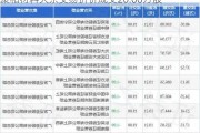 聚和材料大宗交易折价成交26.00万股