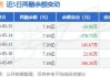 奇安信大宗交易折价成交20.00万股