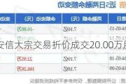 奇安信大宗交易折价成交20.00万股