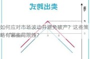 如何应对市场波动并避免破产？这些策略有哪些局限性？