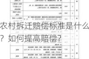 农村拆迁赔偿标准是什么？如何提高赔偿？