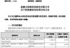 晶澳科技斥资20亿回购股权：200亿负债400亿应付款 业绩首亏债务违约风险引发忧虑