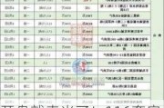 开盘就卖光了！116套房卖了26.9亿元，这个一线城市有豪宅项目遭疯抢