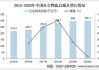 延续稳定恢复态势！上半年全国社会物流总额167.4万亿元