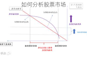 如何分析股票市场