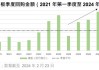 KEEP(03650.HK)5月23日耗资37.1万港元回购4.66万股