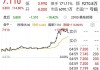 九洲大药房盘中异动 快速上涨10.12%报1.85美元