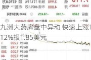 九洲大药房盘中异动 快速上涨10.12%报1.85美元