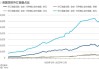 韩国央行：外资连续7个月净买入韩国股票