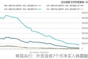 韩国央行：外资连续7个月净买入韩国股票