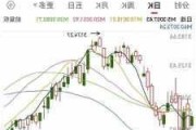 摩根大通下跌3.01%，报206.4美元/股