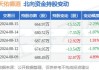 天佑德酒：2024年半年度净利润约7962万元，同比下降17.53%