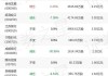 工银圆丰三年持有期混合：净值下跌0.77%，近1个月收益率5.20%