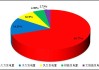 中国核电：上半年累计商运发电量同比增长4.43%