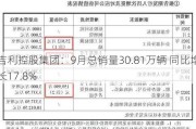 吉利控股集团：9月总销量30.81万辆 同比增长17.8%