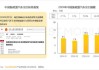 6月全球新能源汽车销量增长13% 中国销量占比超六成