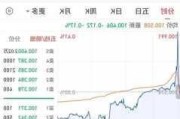 今天，10点开售！特别国债来了，上次遭"疯抢"