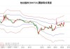 怡达股份（300721）：股价成功突破年线压力位-后市看多（涨）（07-02）