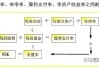 股市入门：理解市盈率与市净率在投资中的作用"**