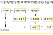 股市入门：理解市盈率与市净率在投资中的作用"**