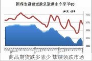 商品期货跌多涨少 焦煤领跌市场