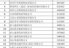 免签国家范围再度扩容 上市公司热切期待年末消费行情