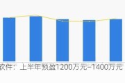 普联软件：上半年预盈1200万元―1400万元 同比扭亏