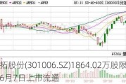 迈拓股份(301006.SZ)1864.02万股限售股将于6月7日上市流通