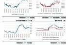 镍价维持高波动率，关注原料供应情况