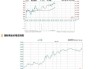 老铺黄金早盘涨近10% 机构料公司高端定位受金价波动影响较小