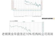 老铺黄金早盘涨近10% 机构料公司高端定位受金价波动影响较小