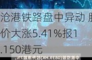 沧港铁路盘中异动 股价大涨5.41%报1.150港元