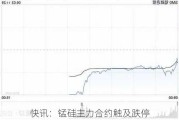 快讯：锰硅主力合约触及跌停