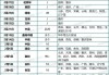 金融监督管理总局：“白名单”由房地产项目公司自愿申报