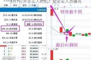 3月7日并非买入时机？安全买入点曝光