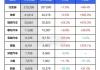 冠龙节能(301151.SZ)：2023年度公司外销收入占总营收比例为3.79%占比较小