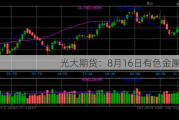 光大期货：8月16日有色金属日报