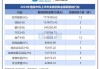 中国软件国际：斥资1124.95万港元回购281.2万股，每股回购价3.98-4.01港元