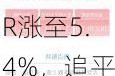 美国SOFR涨至5.4%，追平历史最高