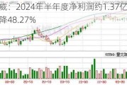 新诺威：2024年半年度净利润约1.37亿元 同比下降48.27%