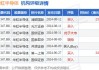 国元国际：维持华润电力“买入”评级 目标价24港元