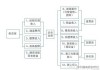 期货公司盈利模式的探讨是什么