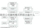 期货公司盈利模式的探讨是什么