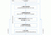 如何掌握购房合同网签的具体流程？