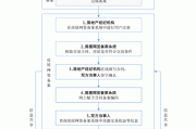 如何掌握购房合同网签的具体流程？