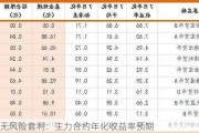 无风险套利：主力合约年化收益率预期