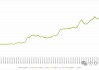 伟禄集团盘中异动 下午盘大幅下挫5.14%